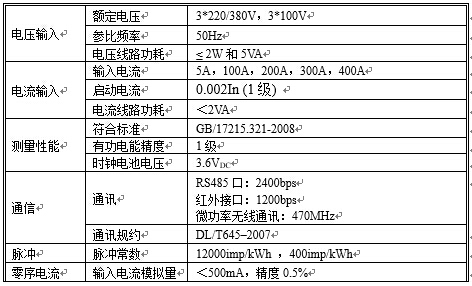 監測終端技術參數