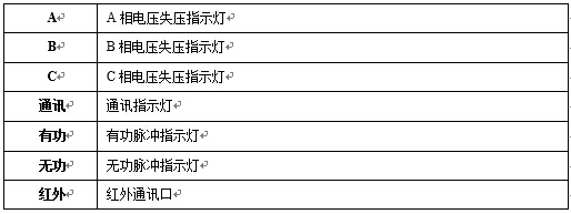 監測終端LED指示燈