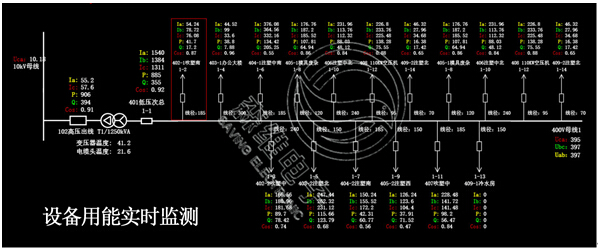 設(shè)備用能實時監(jiān)測.jpg