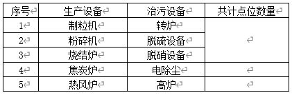 現場生產、治污設備清單.jpg