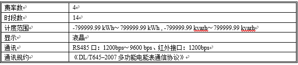 技術參數